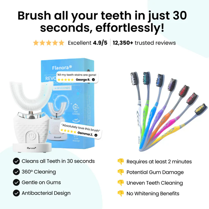 Flanora® SmartBrush – Dentist-Level Clean in Just 30 Seconds