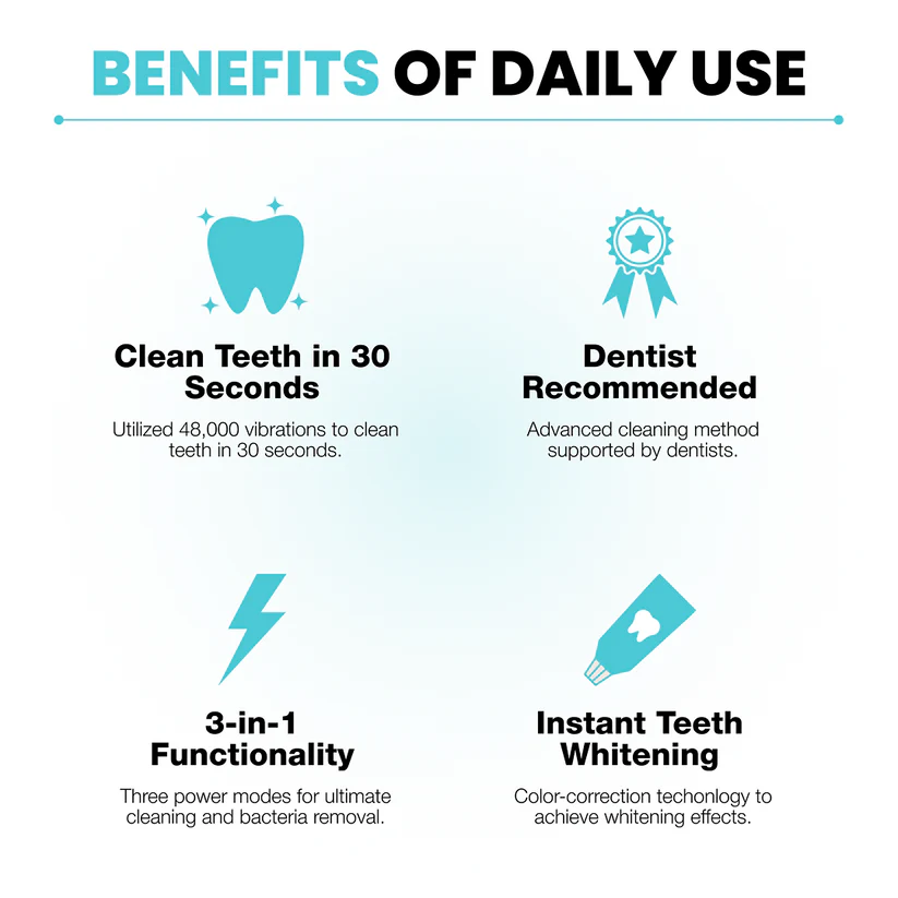 Flanora® SmartBrush – Dentist-Level Clean in Just 30 Seconds