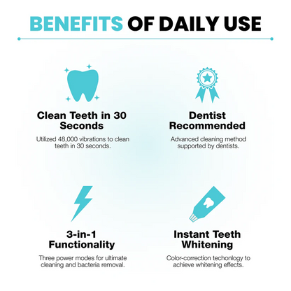 Flanora® SmartBrush – Dentist-Level Clean in Just 30 Seconds