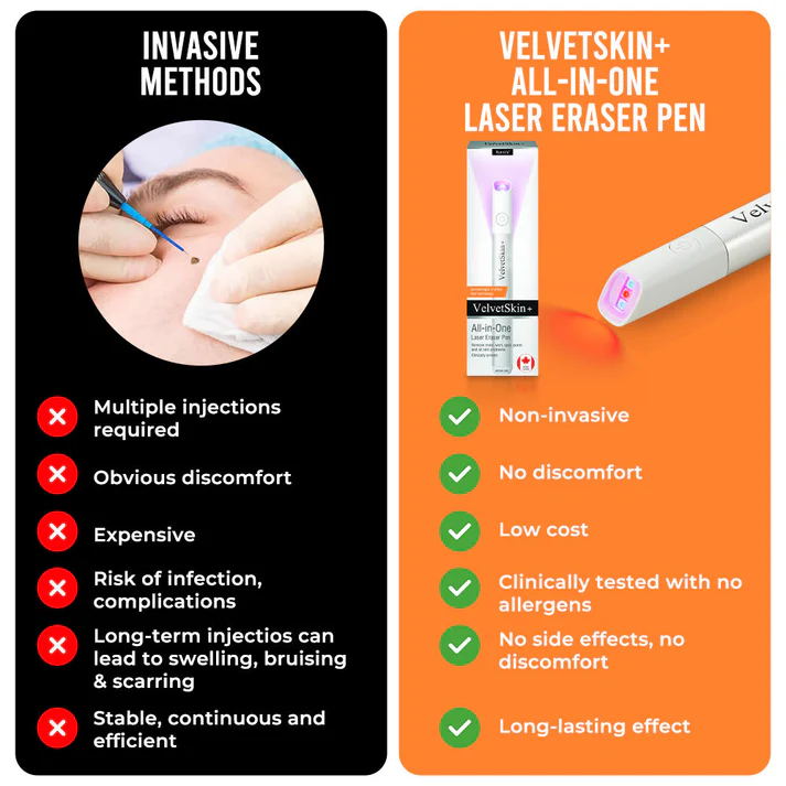 Oceahade™ All-in-One CO₂ Laser Eraser Pen | Removes Moles, Warts, Skin Flaws & Pigmentation