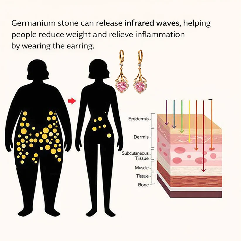 Oceahade™ Lymphvity Magnet Therapy Germanium Earrings (Worn once daily, visible changes in 7 days) Supports weight loss, diabetes management, sleep apnea, and joint pain relief 🍃